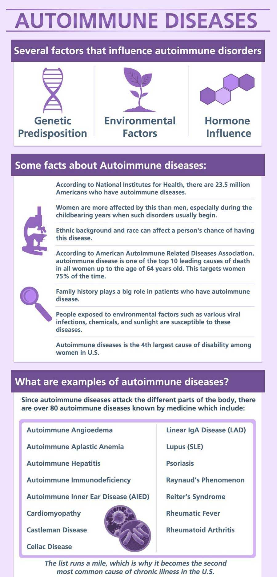 Autoimmune Diseases
