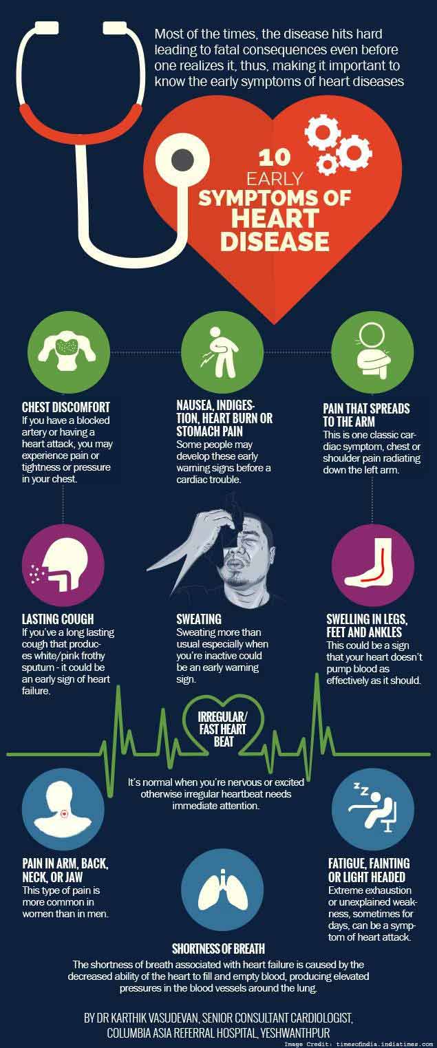 Symptoms Heart Info