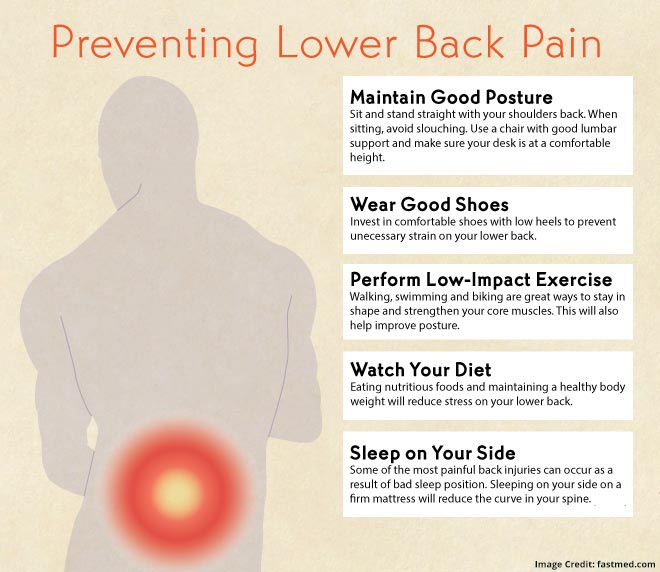 Lower Back Pain Causes In Females