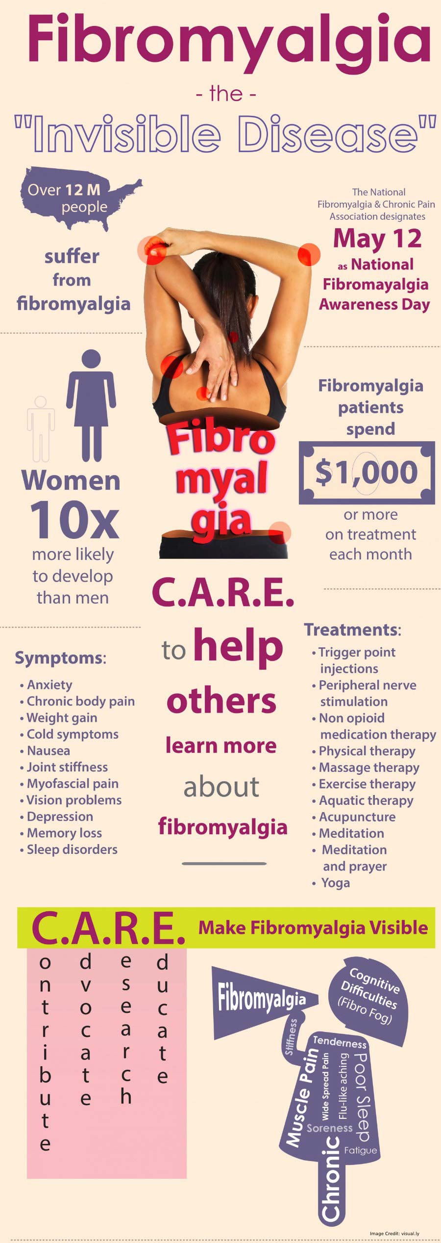 Fibromyalgia Invisible Info