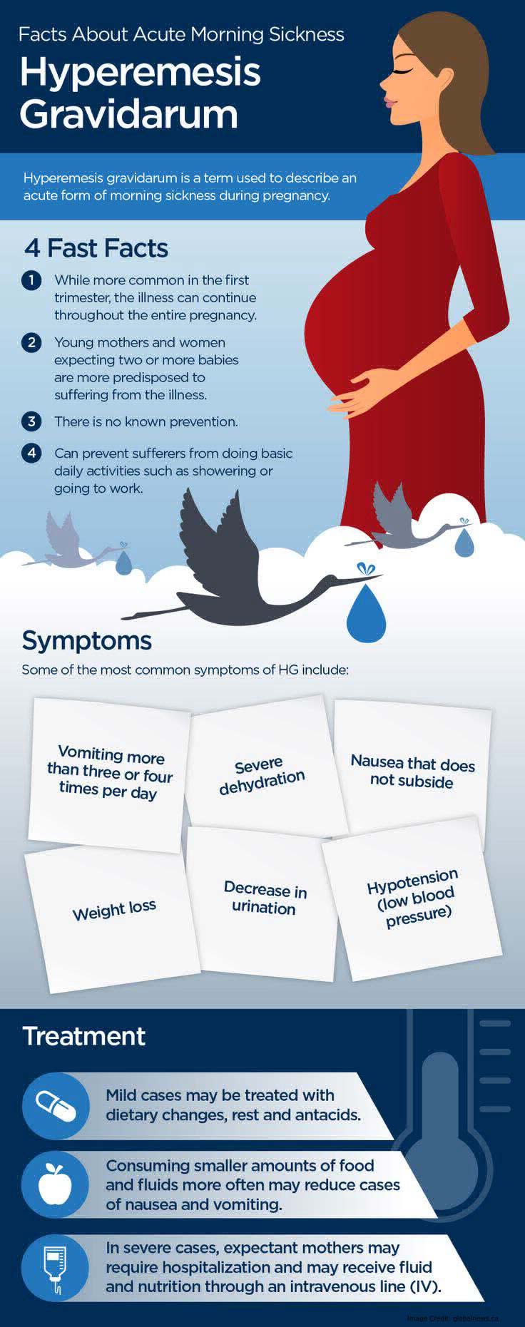 Hyperemesis Gravidarum Info