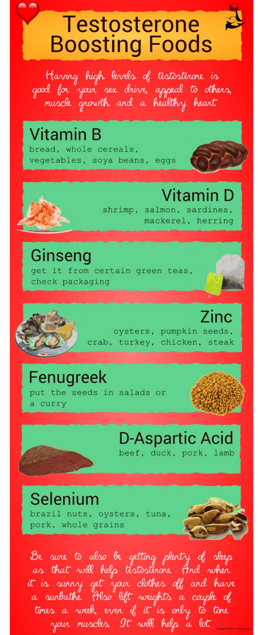 Testosterone Boosting Food Info