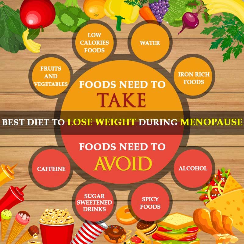 The Menopause Diet to Lose Weight and Boost Your Energy how to lose weight fast during menopause