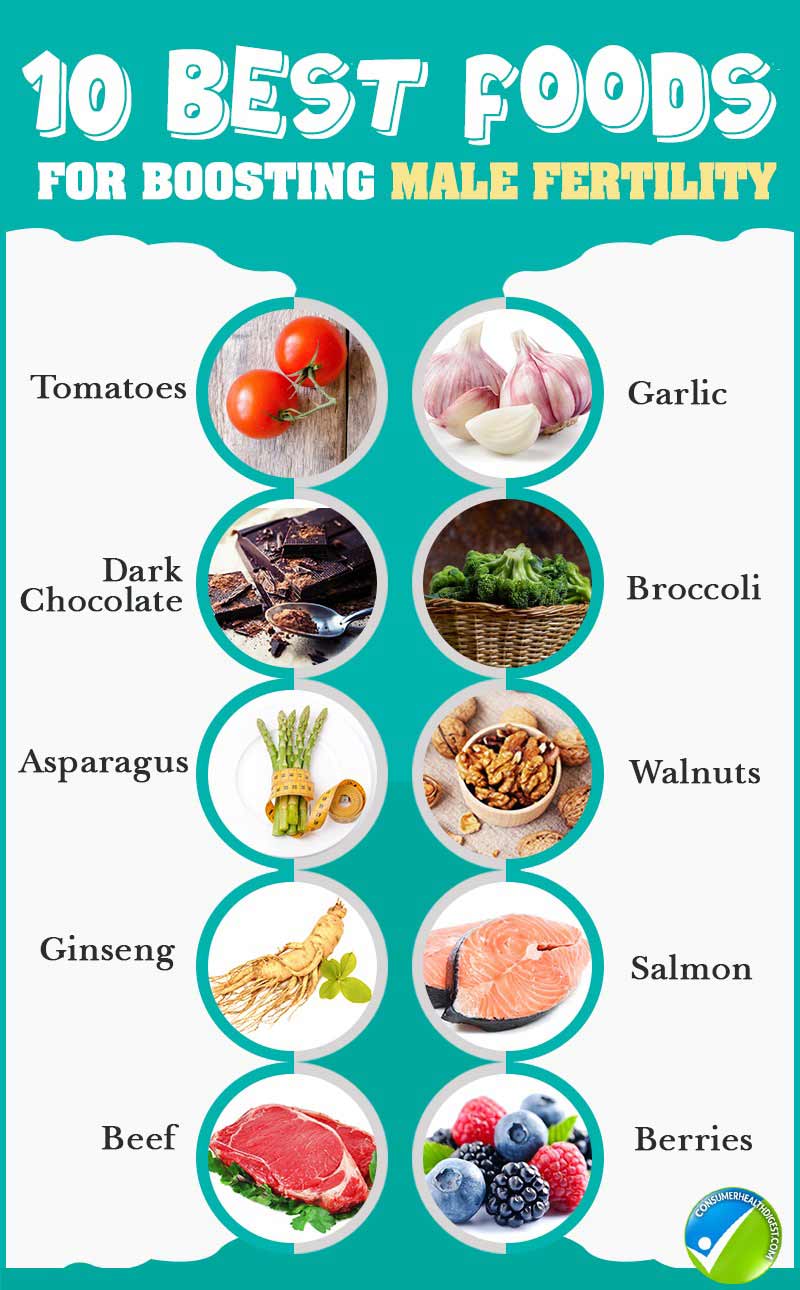 Male Fertility Diet Plan 10 Things Boost Your Sexual
