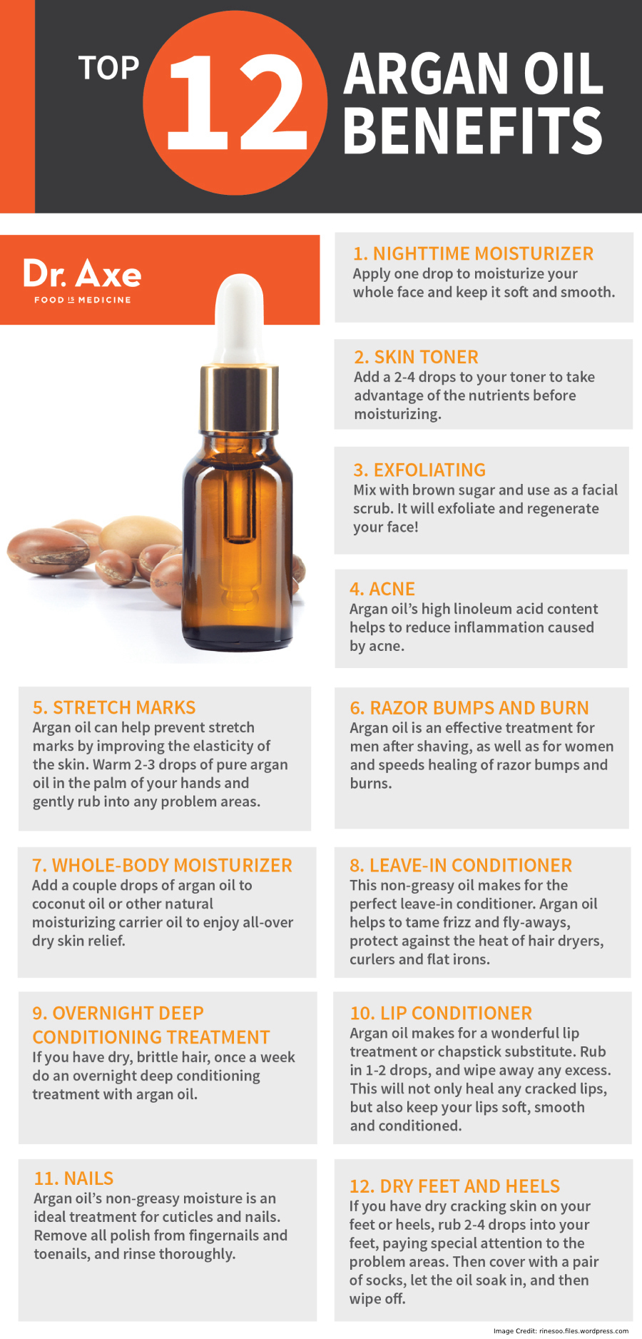 Argan Oil Benefits