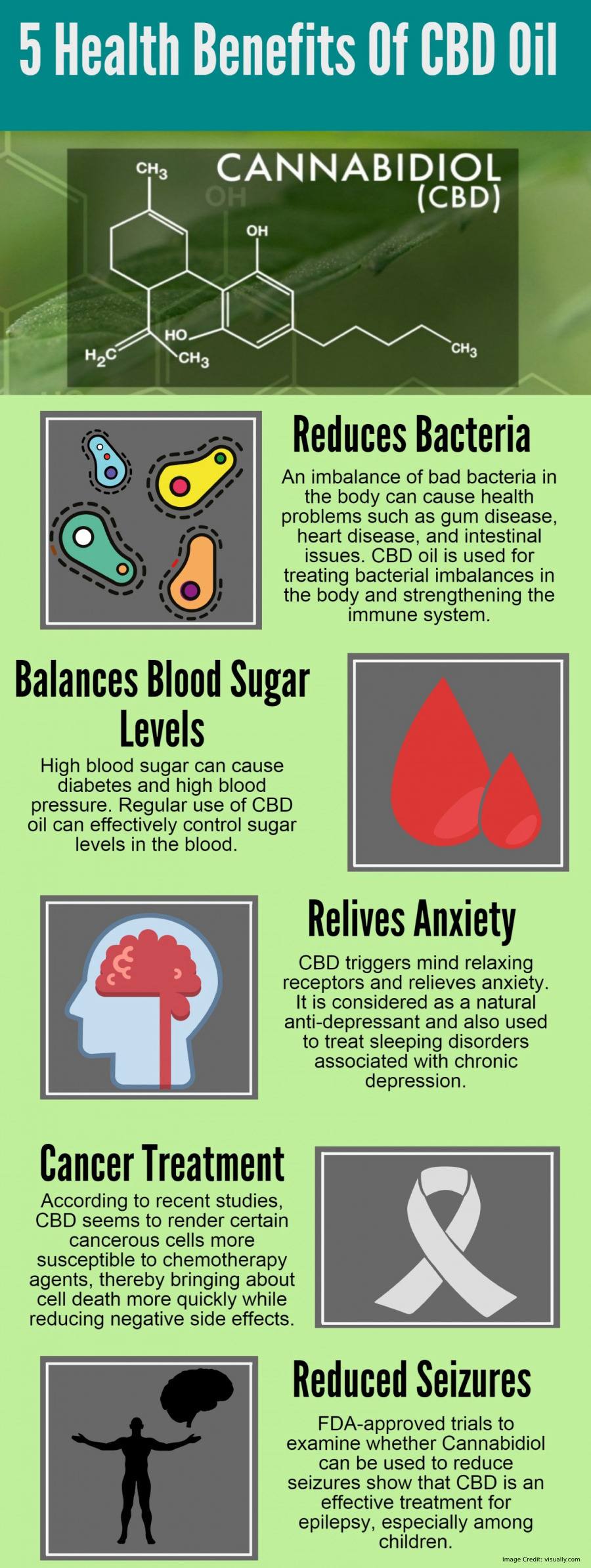 Consumption Of Omega 3 In Salmon