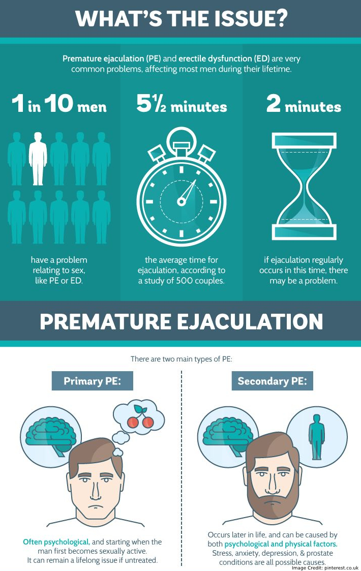 PE Issue Info