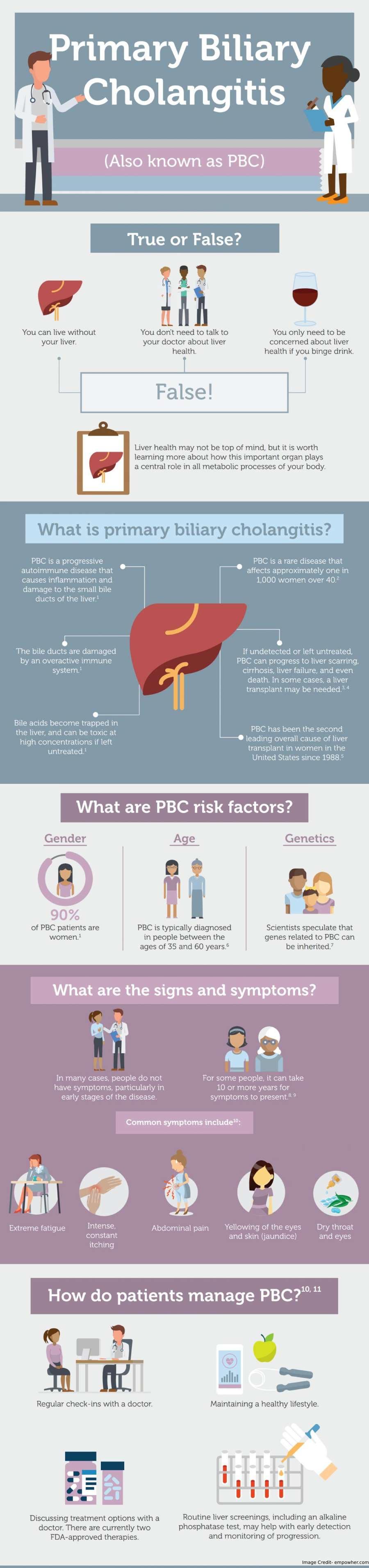 pbc liver disease life expectancy - Captions Nature