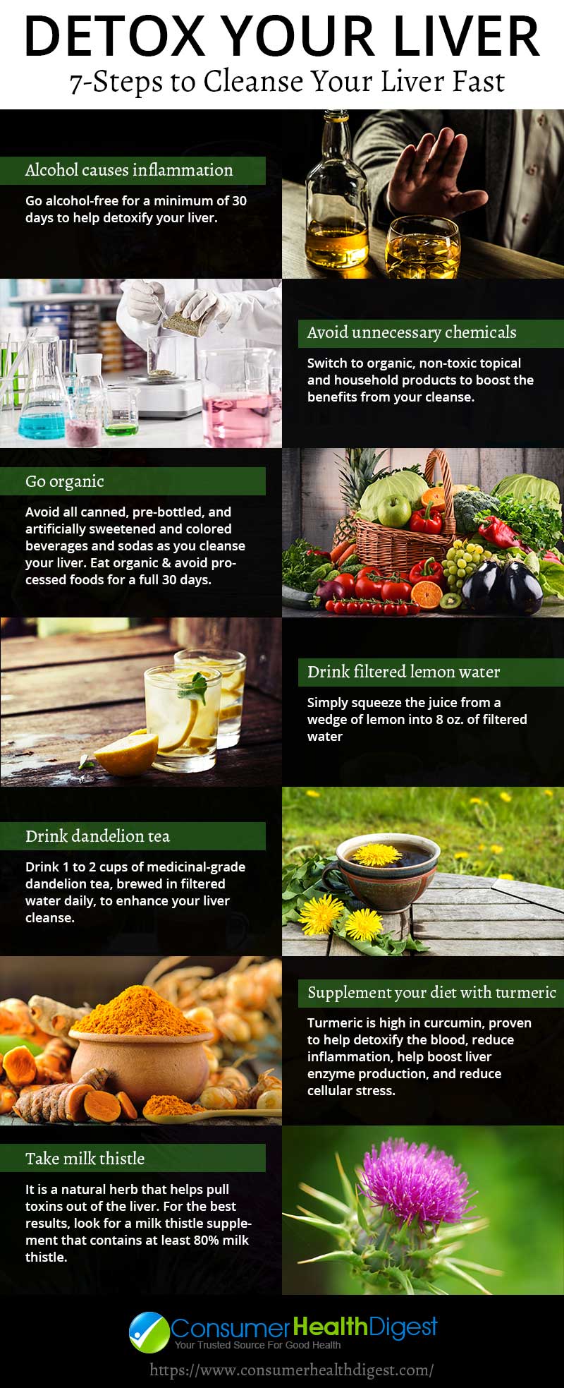 Detox Your Liver Info