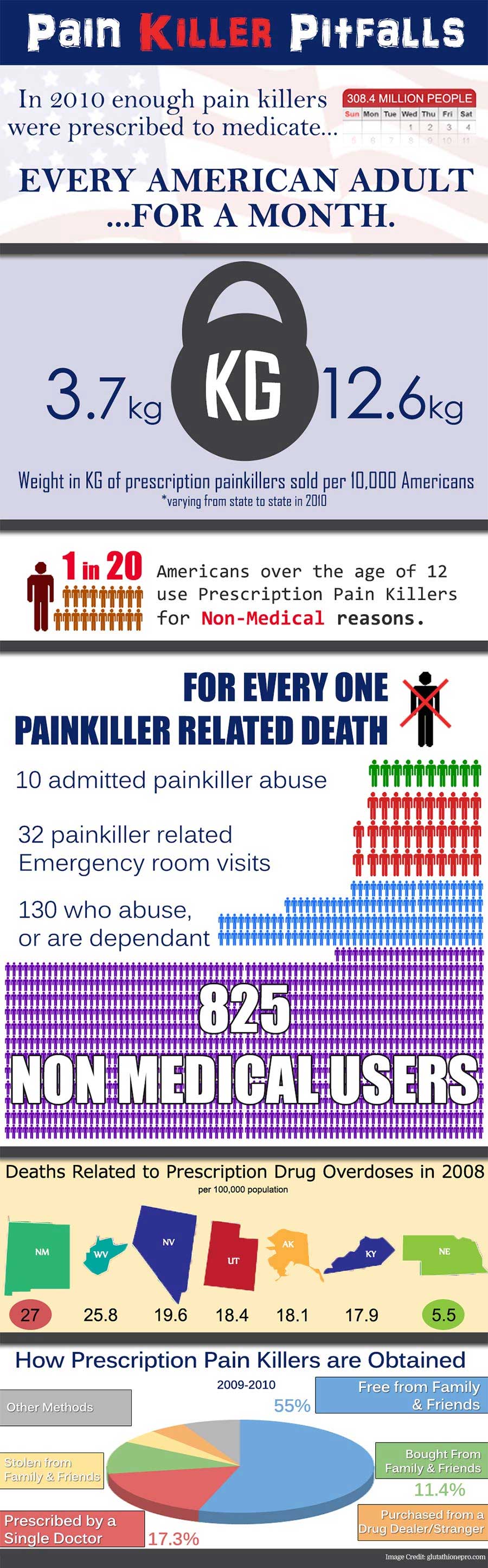 Pain in the Painkiller
