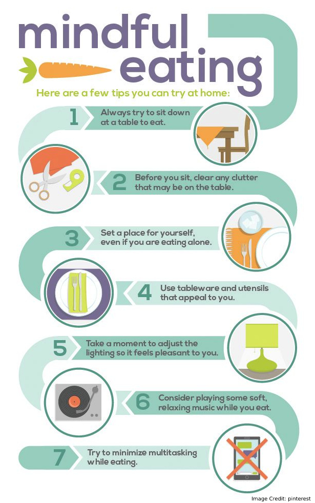 Mindful Eating Info