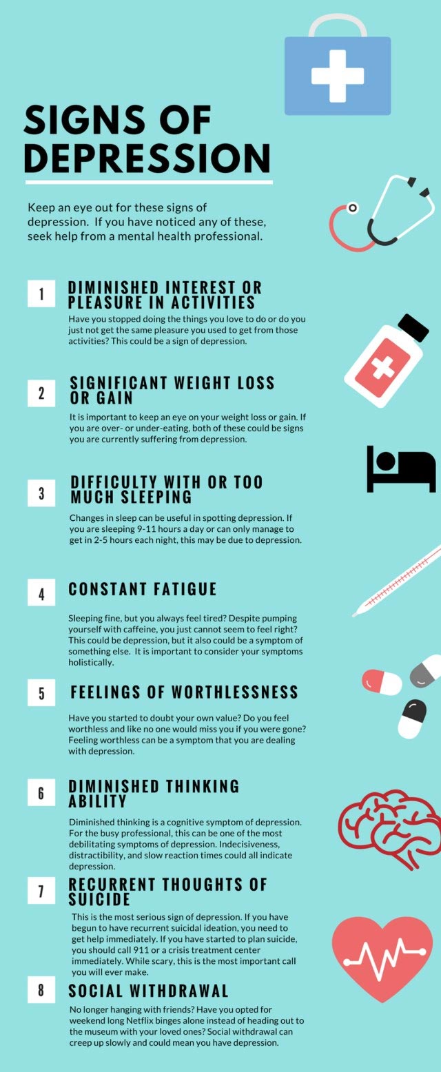 Signs of Depression