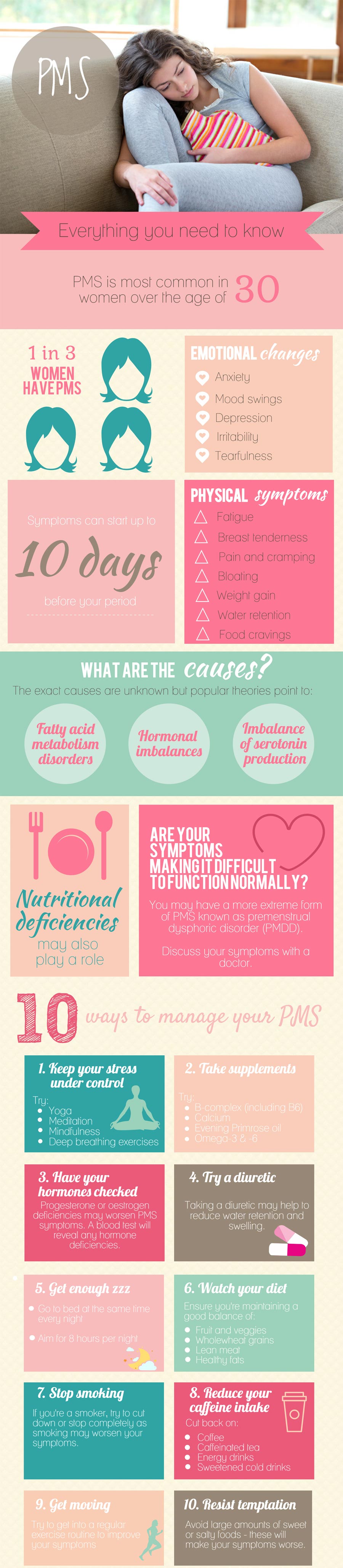 Symptoms of Pms