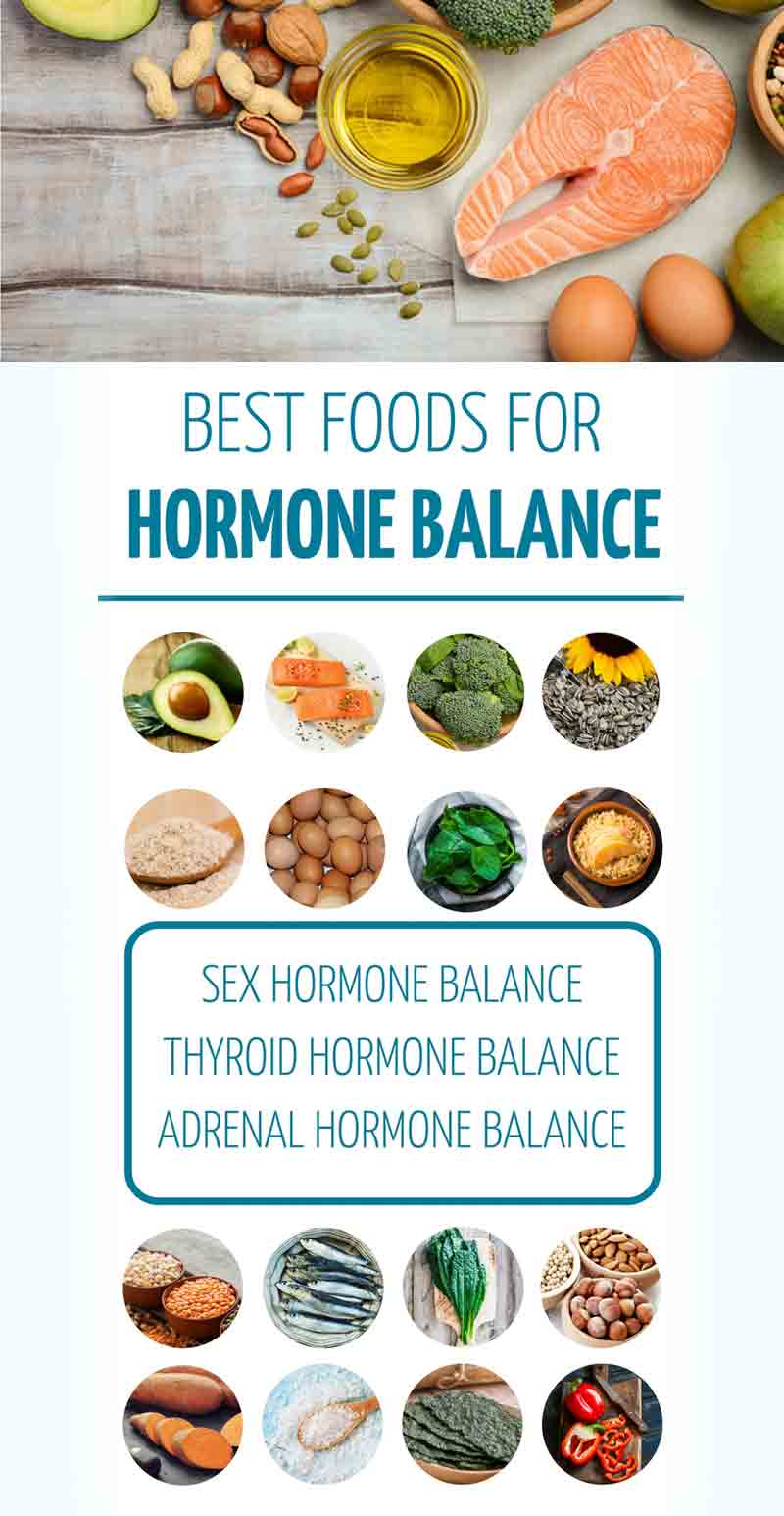 Best foods for Hormone Balance