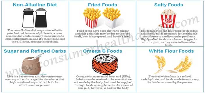 Top 6 Foods that Trigger And Elevate Arthritis Pain