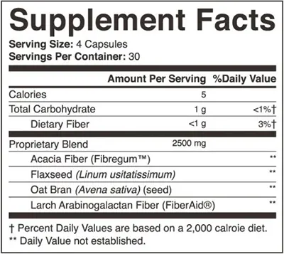 Activatedyou Gut Balance Supplement Facts