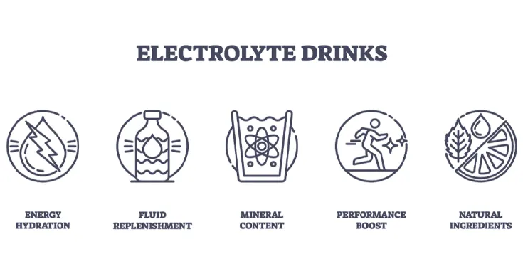 electrolyte powders, electrolyte drink mix, electrolyte beverages