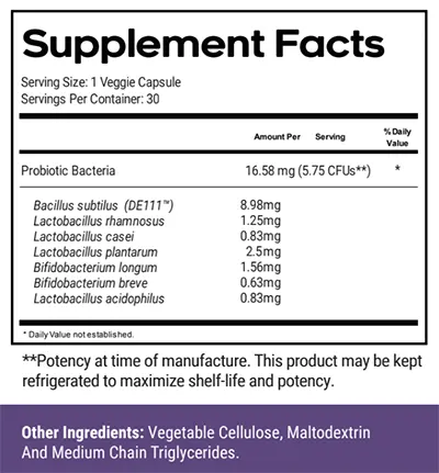 BioFit Supplement Fact