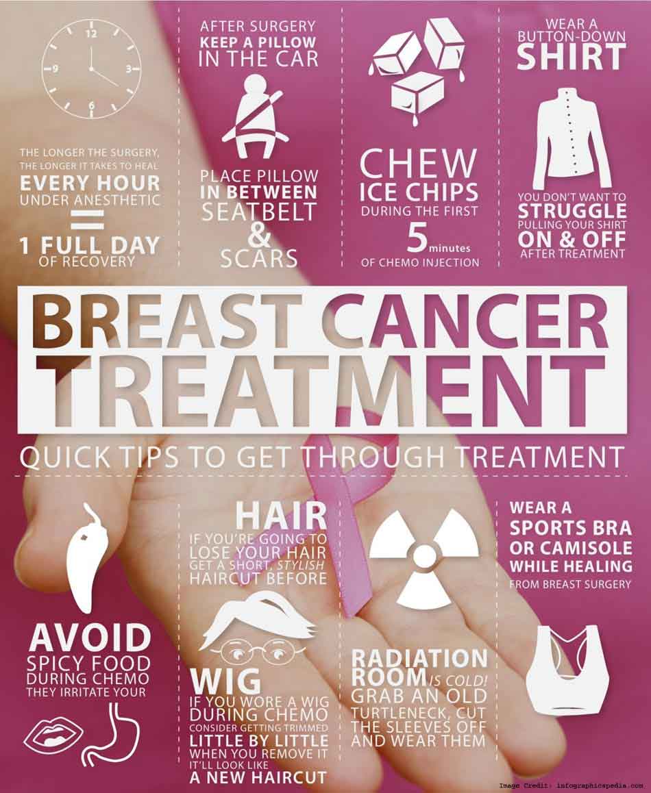 Breast Cancer Treatment Info