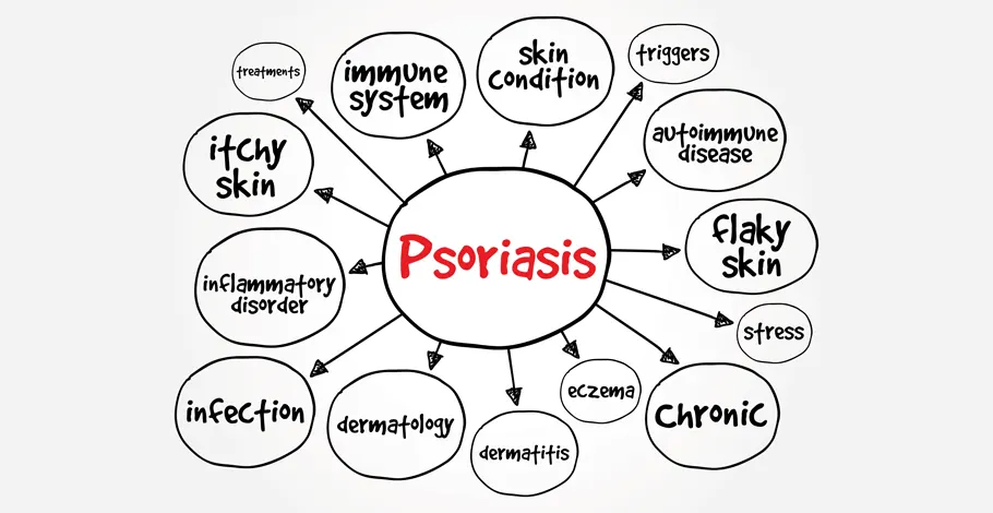 Psoriasis Types, Causes, and Symptoms: A Complete Overview