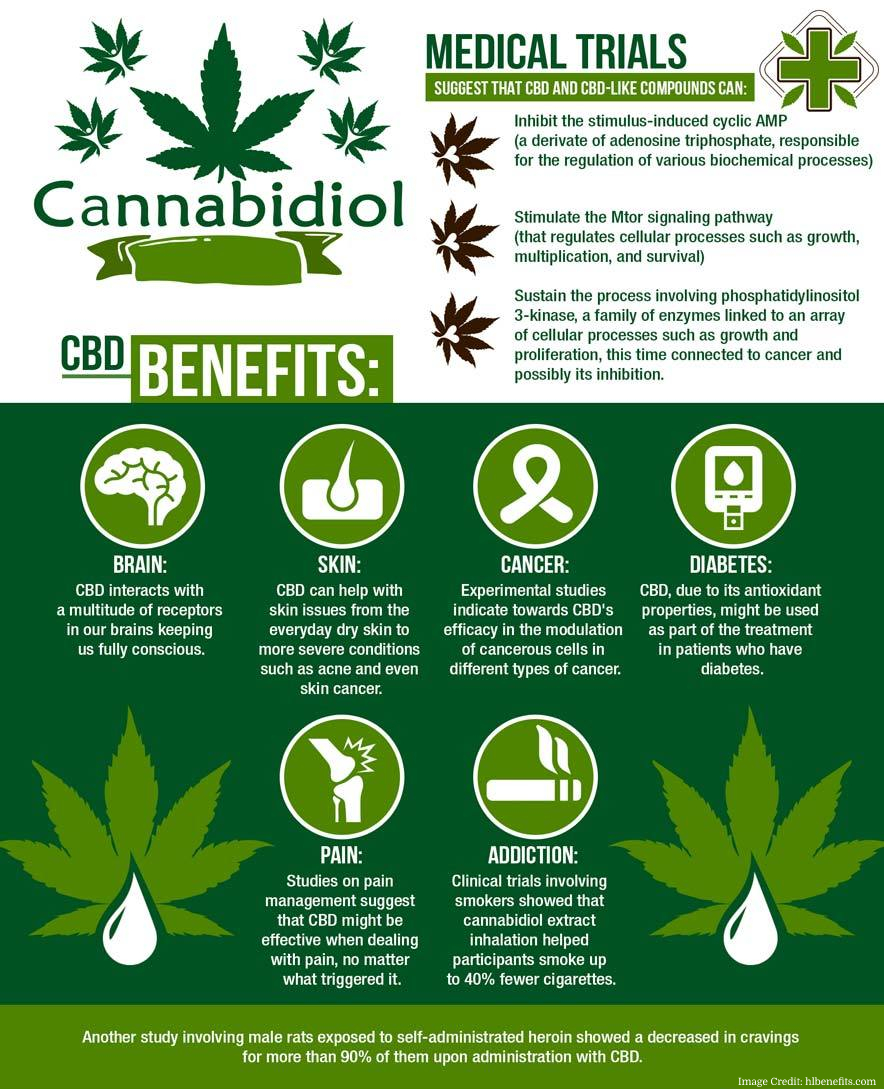 Cbd Benefits