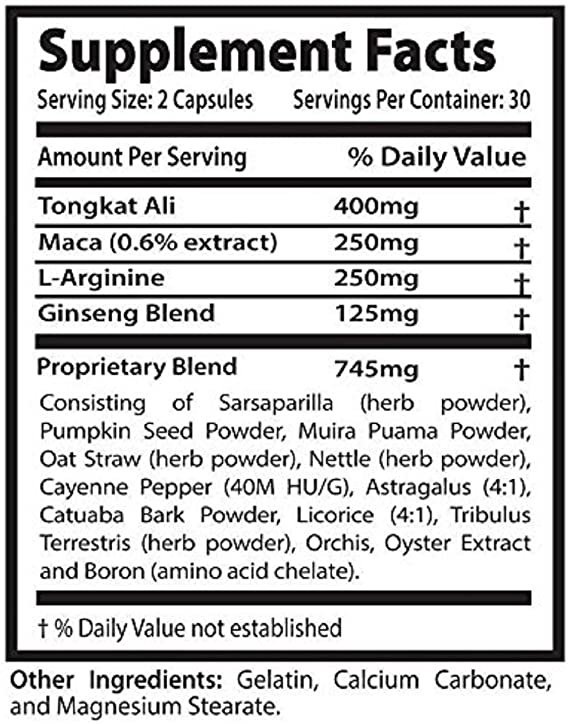Cianix Supplements Facts