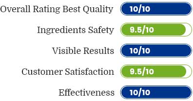 Colon Detox Plus Rating