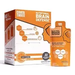 Cover Three Reviews – Is This Brain Enhancement Supplement Worth Trying?