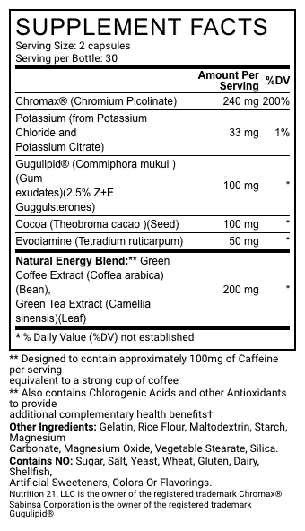 CrazyBulk Gynectrol Supplement Facts