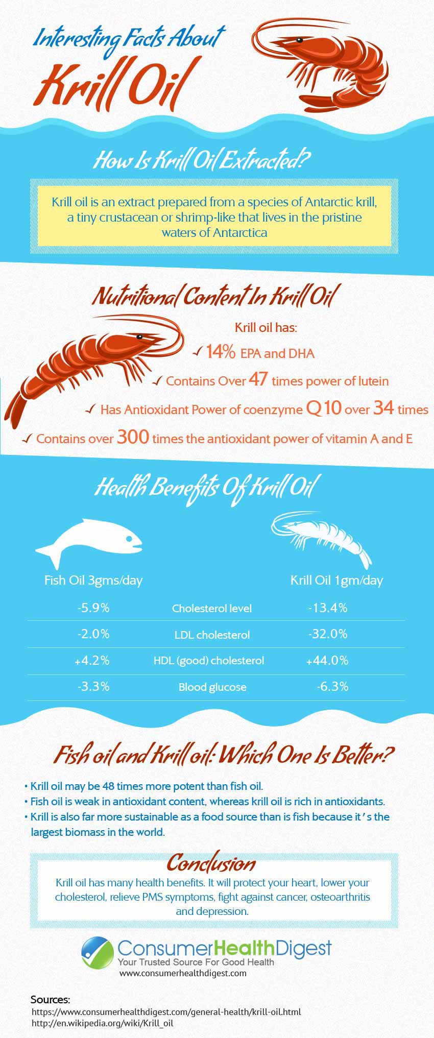 Interesting Facts About Krill Oil
