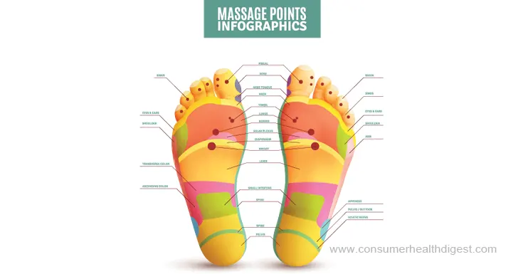 foot massagers buyers guide