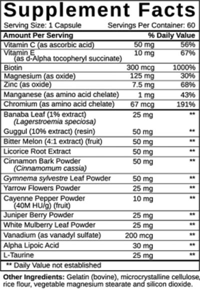 glucoburn-fact