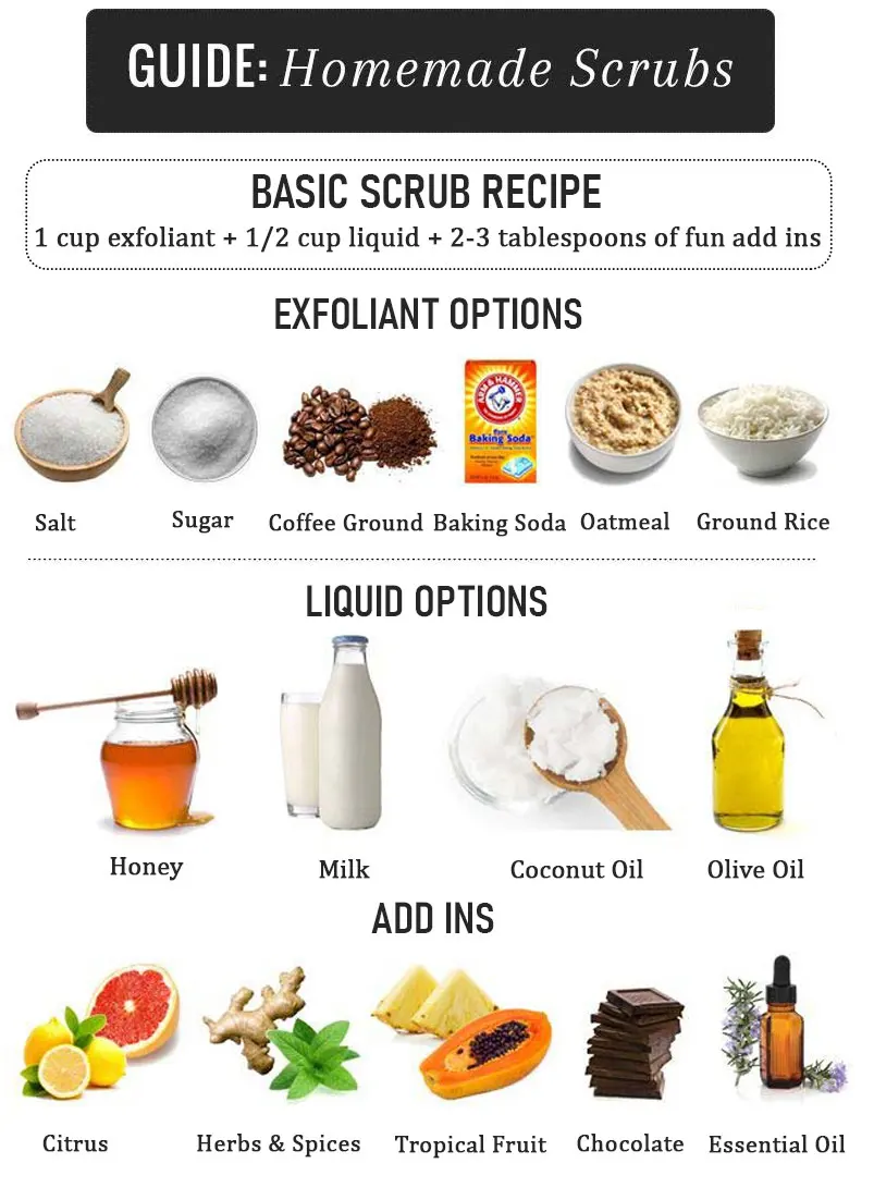 home scrub info