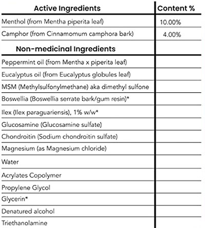 Musclecare Supplements Facts
