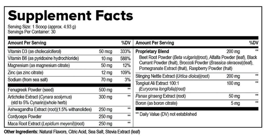 ProstaVive supplements Facts