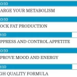 Pourquoi Turmeric Curcumin Plus est l'un des meilleurs compléments alimentaires naturels à base de super-aliments actuellement disponibles sur le marché