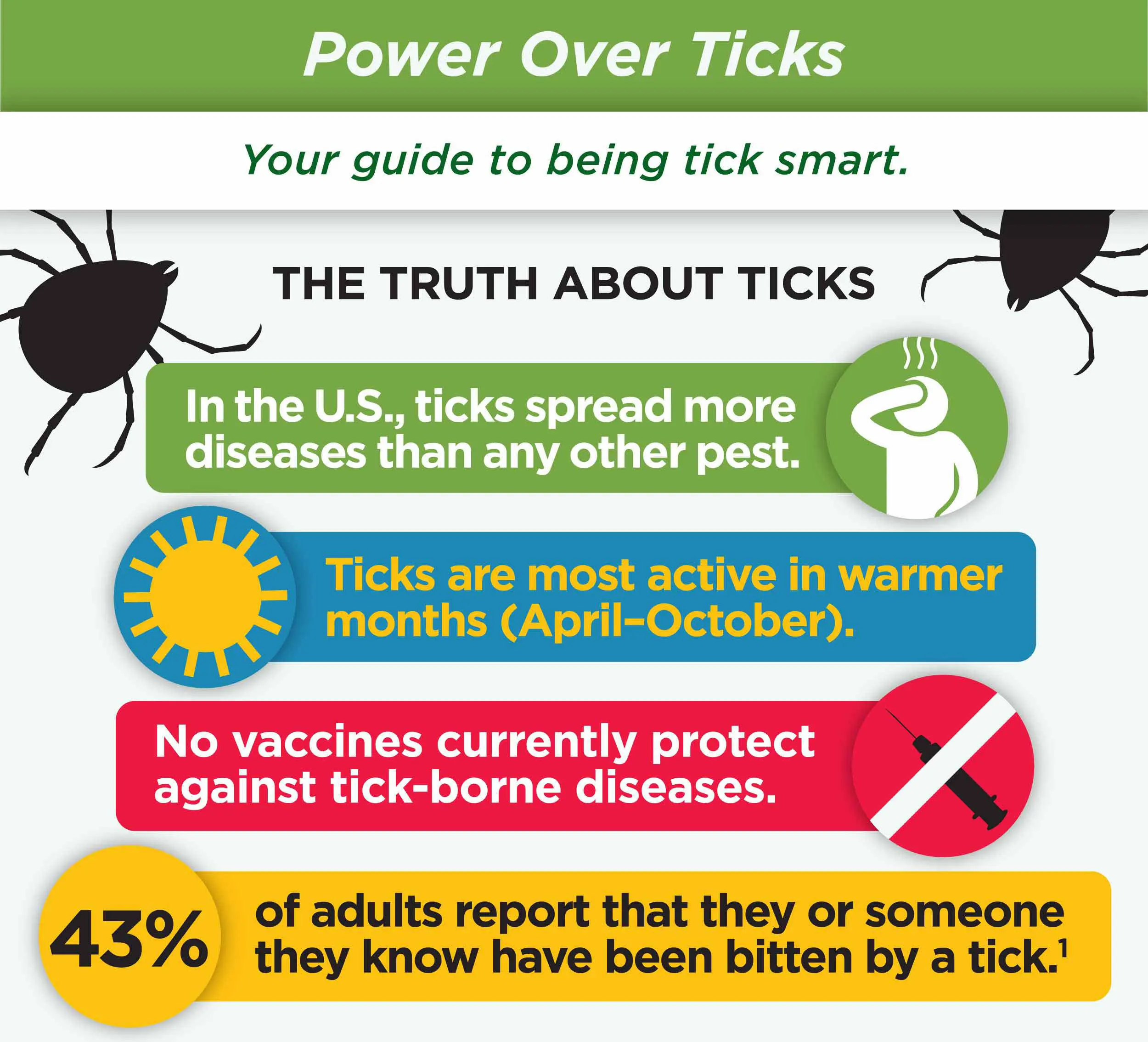 Removing Ticks