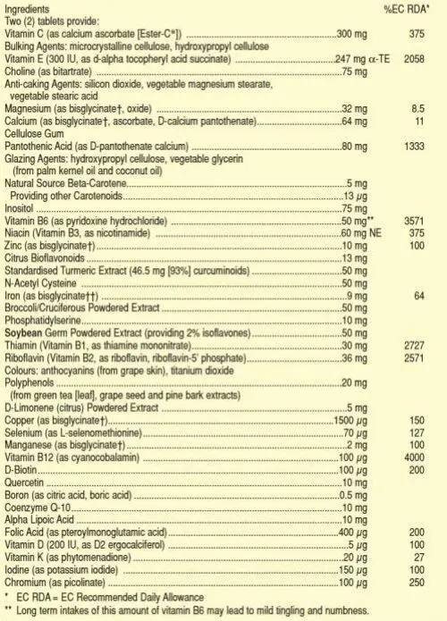 Faits sur le supplément Solgar Omnium