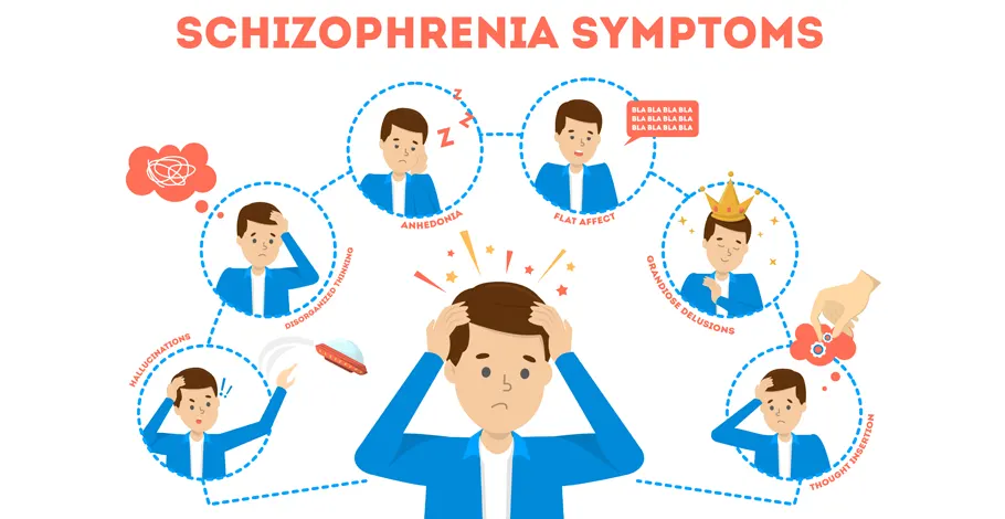Symptoms of Schizophrenia