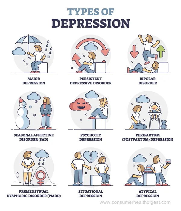 types of depression