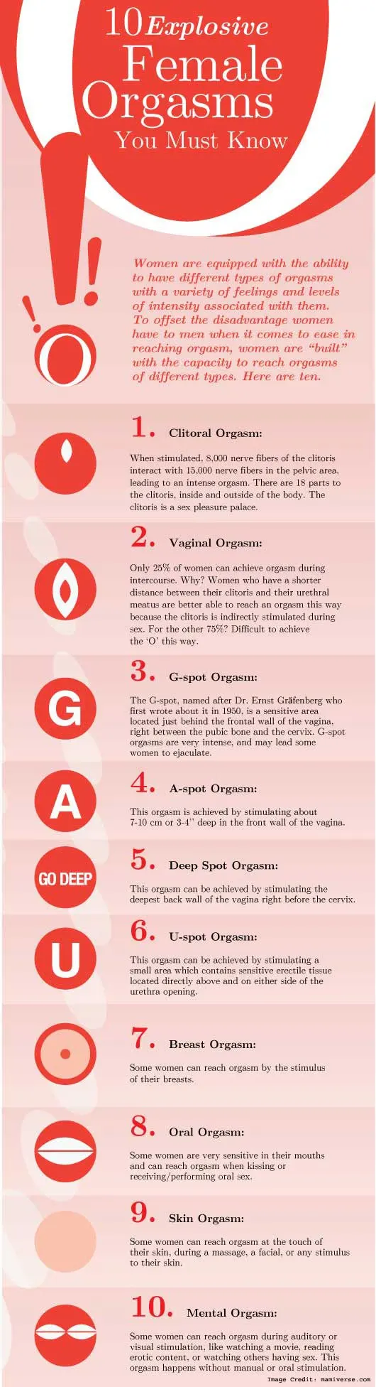 understanding the female orgasm