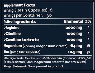 Vitaflux Supplement Facts