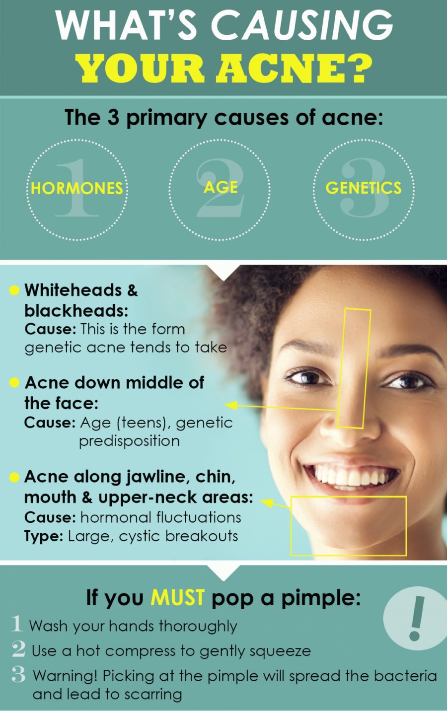 What Is Acne Types Causes Signs And Symptoms Treatment