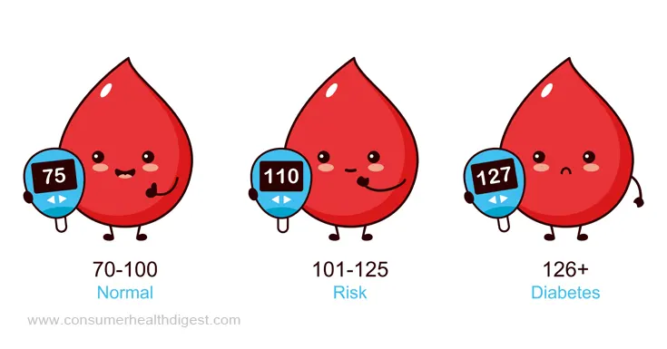Welche Blutgruppe beim Menschen hat die längste Lebenserwartung?
